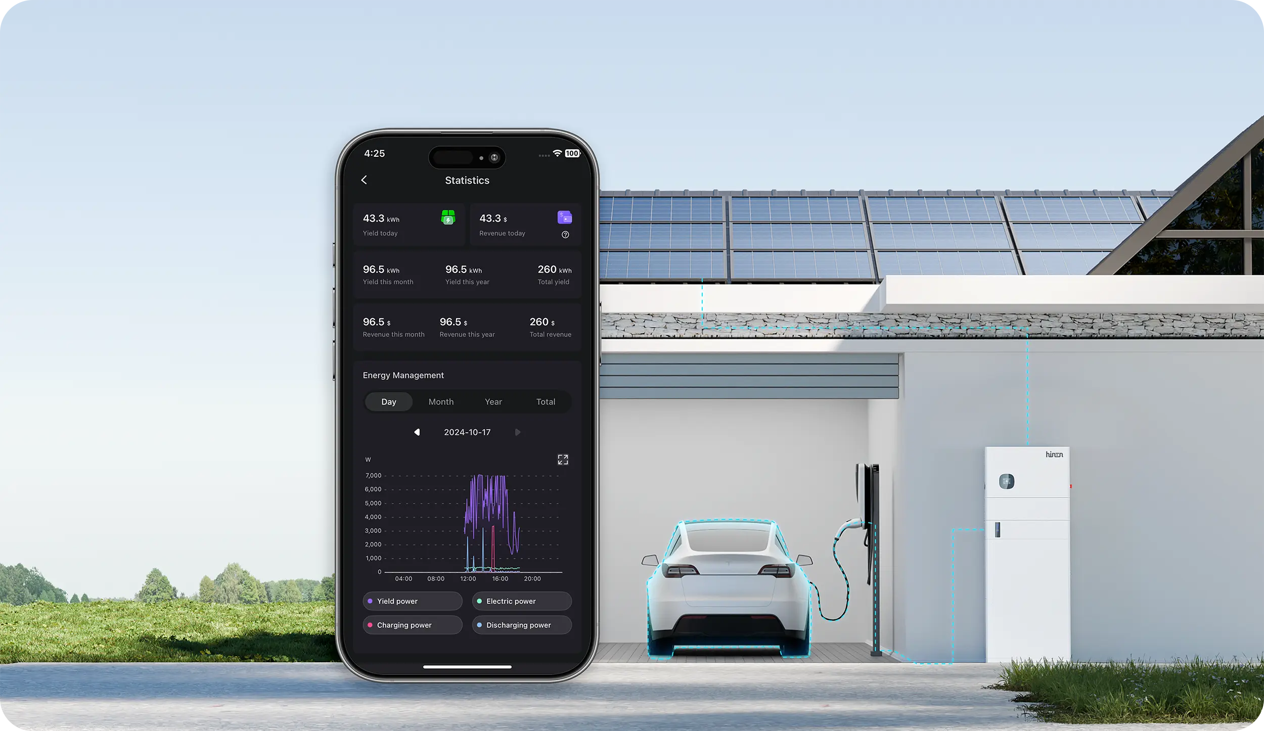 Smart Energy Management System – Hinen